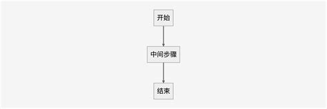 Ai 方案 的图像结果
