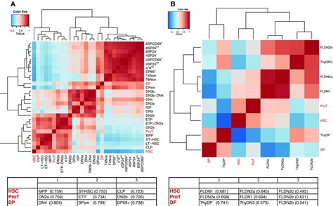 Image result for Heatmap Matplotlib Geographical