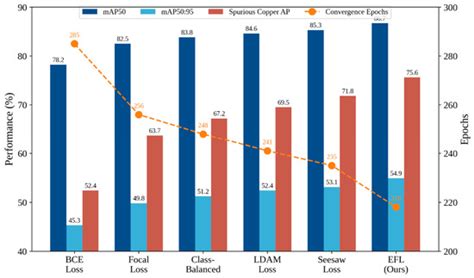 MulPViT-SimAM: An Electronic Substrate Defect Detection Framework for ...