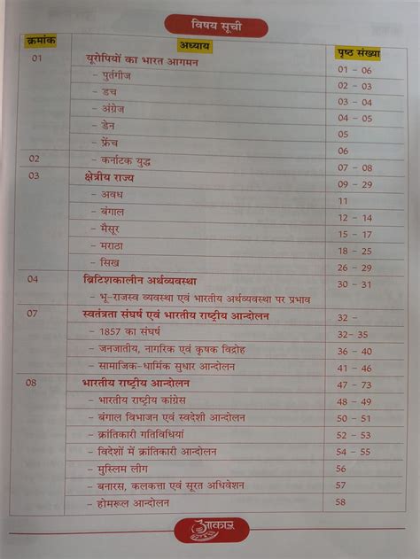Aakar IAS MPPSC Prelims – Unit 1 Adhunik Bharat Ka Itihas (Hindi Mediu ...