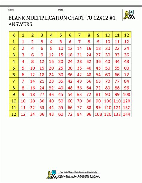 Image result for Mixed Reference Multiplication Table