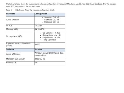 Image result for Azure SQL Storage Performance Tuning