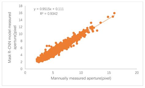 An Automatic Method for Stomatal Pore Detection and Measurement in ...