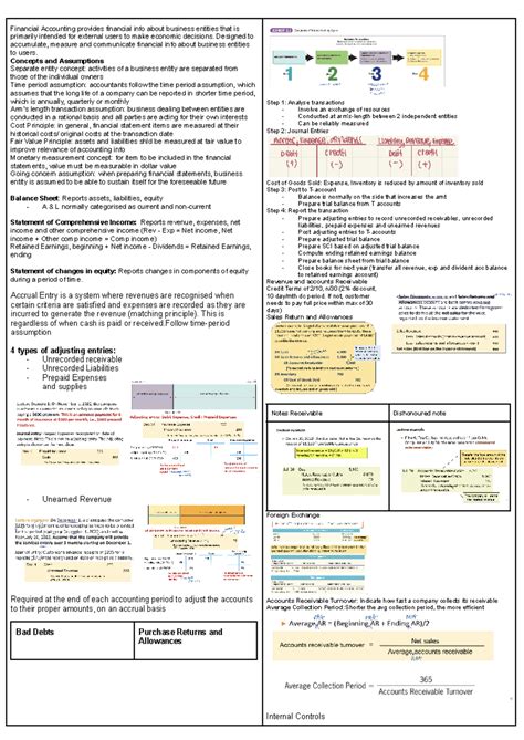 ACC1701X Mid Term Cheat Sheet - Financial Accounting provides financial ...