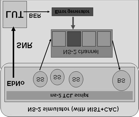 Implementing Truth Table Using Lookup Table 的图像结果