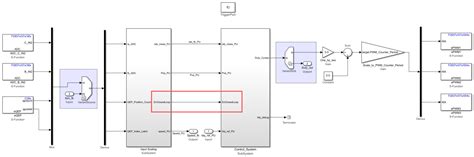 Switch End Loop MATLAB 的图像结果