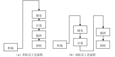 水泥混凝土路面施工工艺流程图_工艺流程图/平面布置图_土木在线