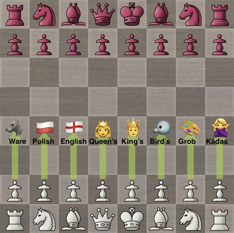 understanding the space of openings - Chess.com