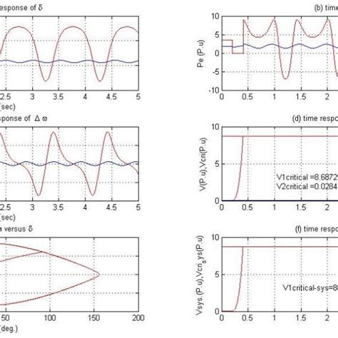 Rezultat imagine pentru Simulating Transient Stability in MATLAB