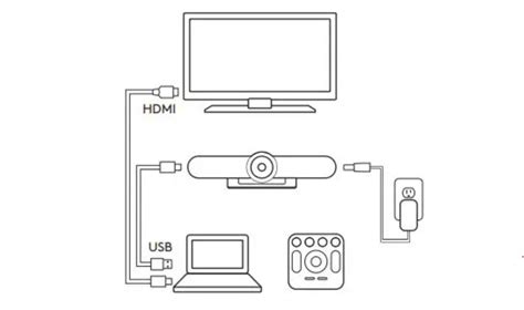 Image result for Installation Logitech Meetup