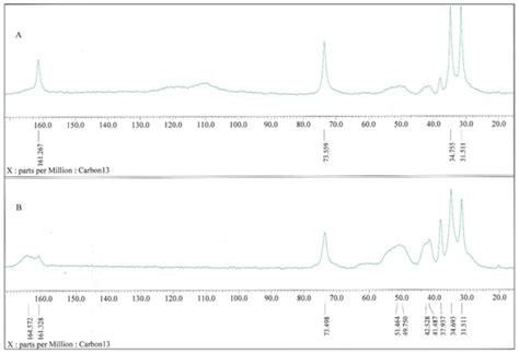 Permeable Membranes PUR/TETA and PUR/TEPA for CO2 Capture Prepared with ...