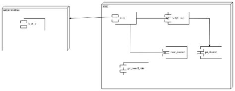 Image result for Project Component Diagram
