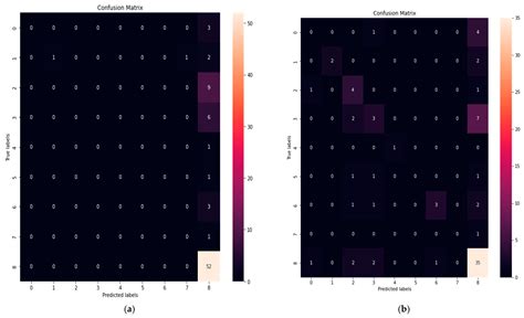 Predicting Cybersecurity Threats in Critical Infrastructure for ...