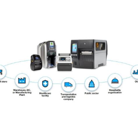 Image result for Barcoding Systems