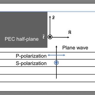 Image result for FDTD Ring