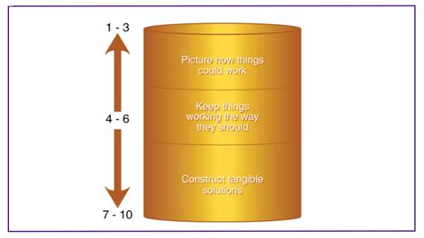 About The Kolbe A™ Index | Instinctive Strengths Assessment