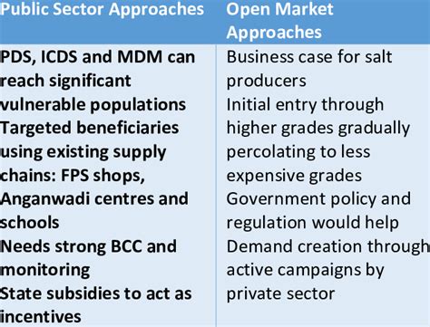 Image result for How to Apply for DFS Program Exchange