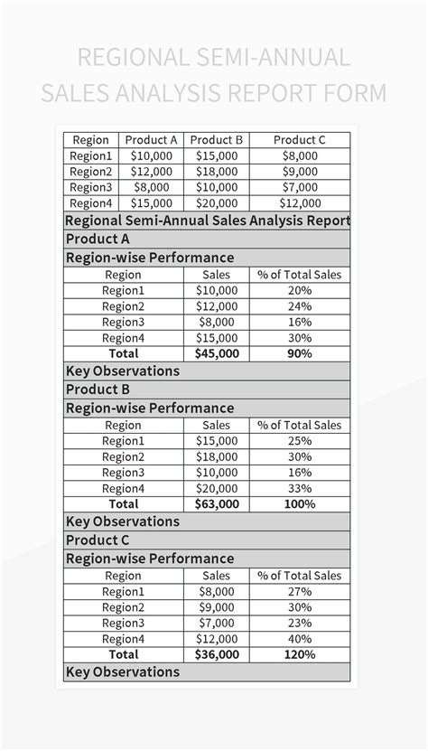 Free Semi Annual Sales Analysis Templates For Google Sheets And ...