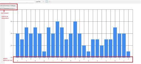 Image result for Visual Studio Chart