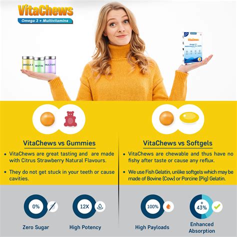 Buy QUARANT VITACHEWS OMEGA 3 FISH OIL + MULTIVITAMIN FOR MEN & WOMEN ...