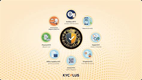 Types of KYC: A Complete Guide to Various Verification Methods KYCPLUS