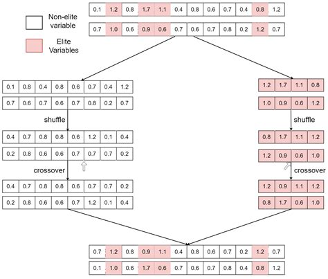 A Hybrid Autoformer Network for Air Pollution Forecasting Based on ...