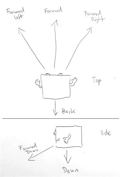 Image result for Unity Perception Neuron