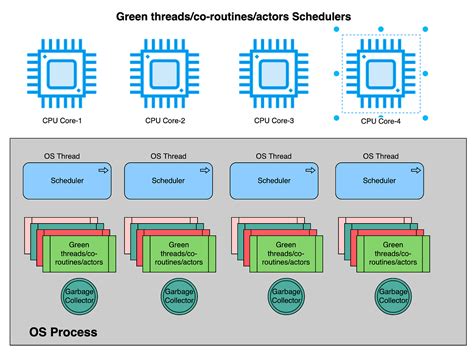 Threading Programming 的图像结果