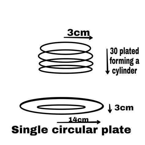 30 circular plates ,each of radius 14 cm and thickness 3cm. Are placed ...