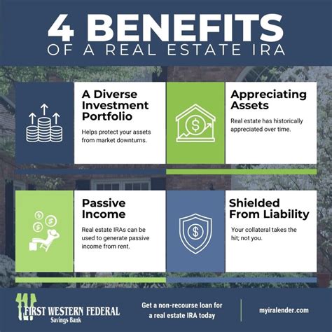 The 4 Benefits of a Real Estate IRA - First Western Federal Savings Bank