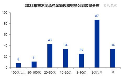 十年GDP涨幅超220%：福州，正在成为福建第一大城市! - 知乎