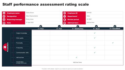 Performance Rating 的图像结果