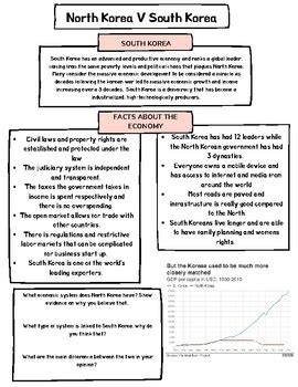 Economic System Comparison 的图像结果