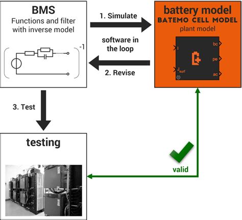 Image result for BMS Cell Simulation