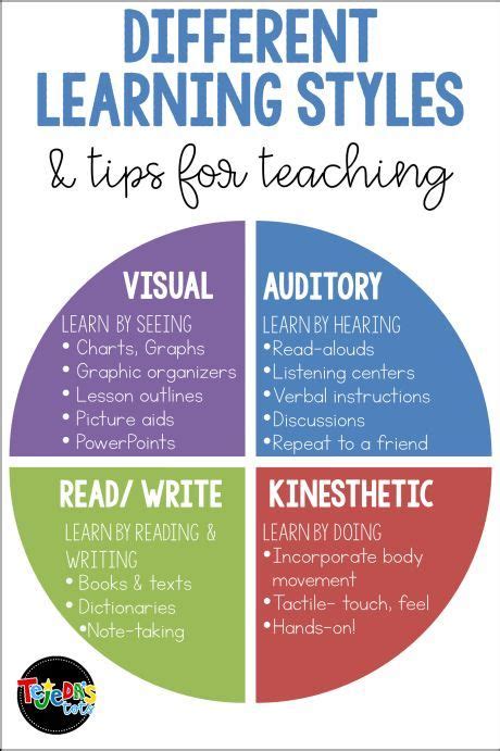 Visual Learning Methods 的图像结果
