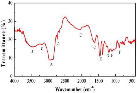 Demulsification Behavior of Alkali and Organic Acid in Zinc Extraction