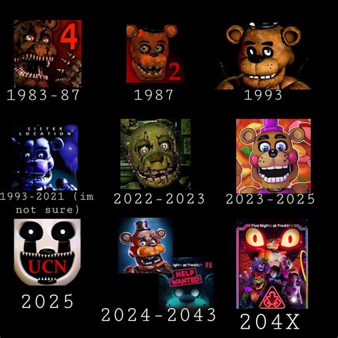 Ma théorie de la chronologie Fnaf : r/fivenightsatfreddys
