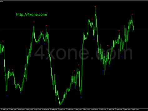 Image result for SSL Channel Indicator