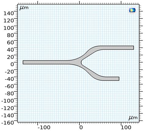 Toward a Blood Sensor for an IoT Monitoring: A New Approach for the ...