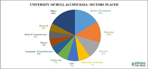 University of Hull: Rankings, Fees, Courses, Scholarships