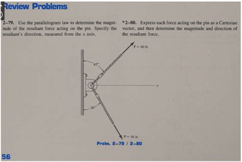 Image result for Resultant Force Graphical Method