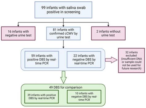 IJNS | Special Issue : Newborn Screening for Congenital CMV