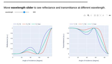 Image result for Matrix Transfer Method Optical