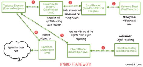 Selenium Python Hybrid Framework 的图像结果