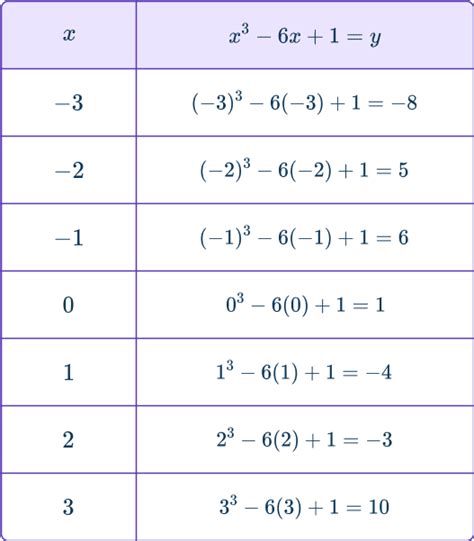 Cubic Function Graph Grade 12 Maths 的图像结果