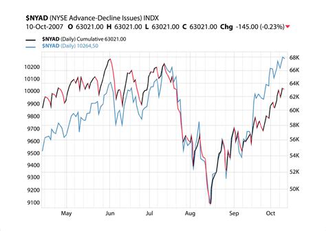 Image result for Finance Graphs Explained