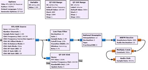 Raspberry Pi RTL-SDR Tutorial 的图像结果