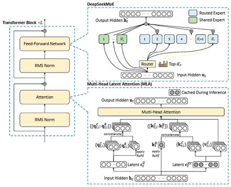 Fusion of Sentiment and Market Signals for Bitcoin Forecasting: A ...