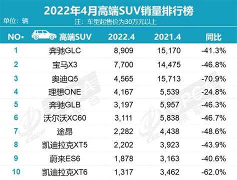 十万左右车排行榜2022（10万以内口碑最好的轿车） – 碳资讯
