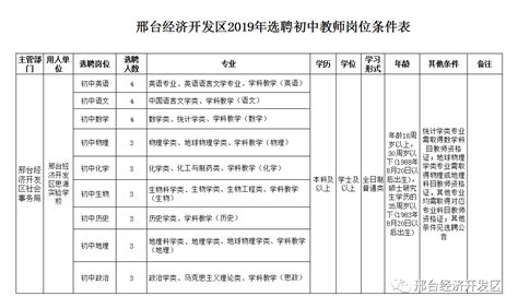 2021河北省邢台宁晋县招聘事业单位工作人员公告【346人】